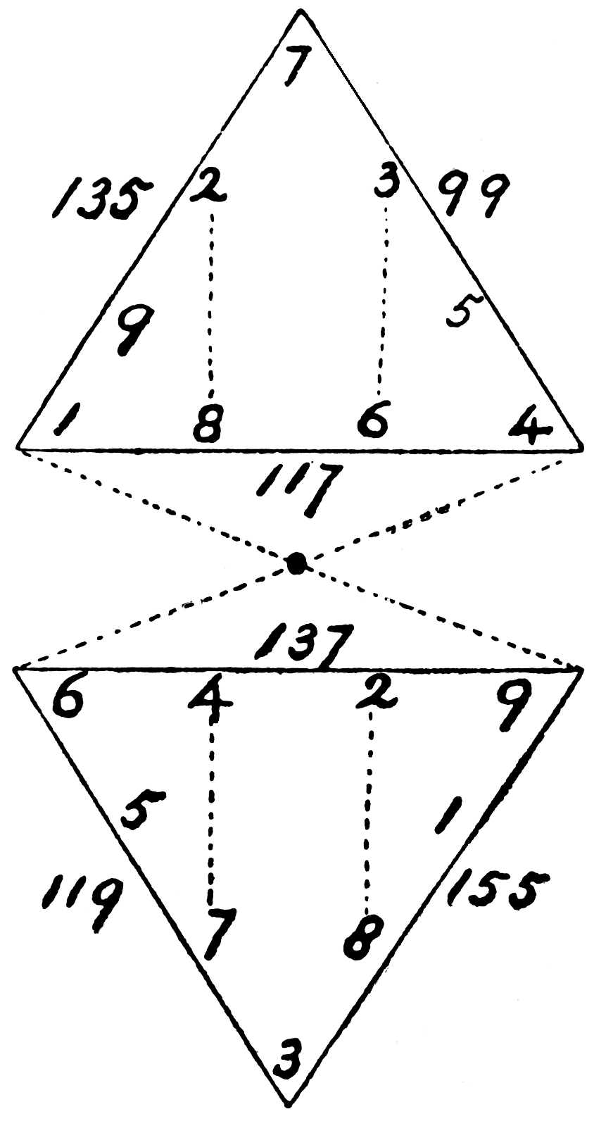 Triangles