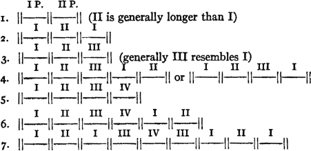 1.&nbsp;|--I&nbsp;P.-|--II&nbsp;P.-|&nbsp;&nbsp;&nbsp;&nbsp;&nbsp;&nbsp;&nbsp;(II&nbsp;is&nbsp;generally&nbsp;longer&nbsp;than&nbsp;I)  2.&nbsp;|---I---|---II---|--I--|  3.&nbsp;|---I---|---II---|-III-|&nbsp;(generally&nbsp;III&nbsp;resembles&nbsp;I)  4.&nbsp;|---I---|---II---|-III-|--I--|--II-|&nbsp;or&nbsp;|--I--|--II--|-III-|--I--|  5.&nbsp;|---I---|---II---|-III-|--IV-|  6.&nbsp;|---I---|---II---|-III-|--IV-|--I--|--II-|  7.&nbsp;|---I---|---II---|--I--|-III-|--IV-|-III-|--I--|--II--|--I--|