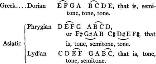 Greek:&nbsp;&nbsp;&nbsp;Dorian&nbsp;&nbsp;&nbsp;&nbsp;(E&nbsp;F)&nbsp;G&nbsp;A&nbsp;&nbsp;(B&nbsp;C)&nbsp;D&nbsp;E,  that&nbsp;is,&nbsp;semitone,&nbsp;tone,&nbsp;tone.  Asiatic:&nbsp;Phrygian&nbsp;&nbsp;D&nbsp;(E&nbsp;F)&nbsp;G&nbsp;&nbsp;A&nbsp;(B&nbsp;C)&nbsp;D,  or&nbsp;F#&nbsp;(G#&nbsp;A)&nbsp;B&nbsp;&nbsp;C#&nbsp;(D#&nbsp;E)&nbsp;F#,  that&nbsp;is,&nbsp;tone,&nbsp;semitone,&nbsp;tone.  &nbsp;&nbsp;&nbsp;&nbsp;&nbsp;&nbsp;&nbsp;&nbsp;&nbsp;Lydian&nbsp;&nbsp;&nbsp;&nbsp;C&nbsp;D&nbsp;(E&nbsp;F)&nbsp;&nbsp;G&nbsp;A&nbsp;(B&nbsp;C),  that&nbsp;is,&nbsp;tone,&nbsp;tone,&nbsp;semitone.