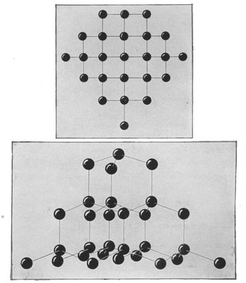 ARRANGEMENTS OF ATOMS IN A DIAMOND