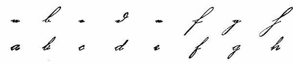 German Lowercase Letters a through h