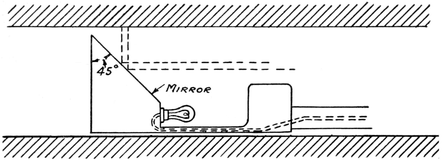 Explanation of working of bore-searcher