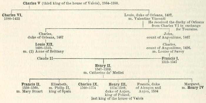 Genealogical table